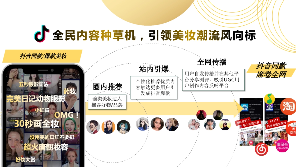 2020巨量引擎美妆好物节_第9页