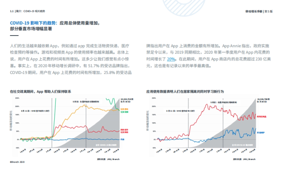 2020年移动增长手册-Branch_第8页