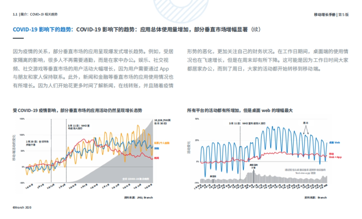 2020年移动增长手册-Branch_第9页