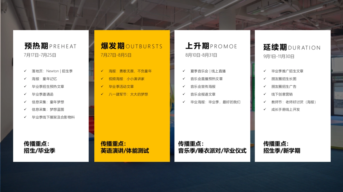 2020新纽顿毕业季方案_第3页