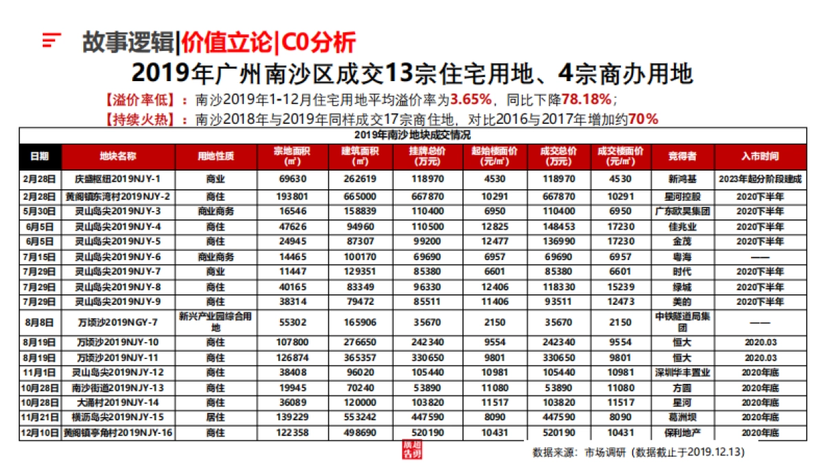 2020越秀國際總部廣場-故事線提報方案_第10页