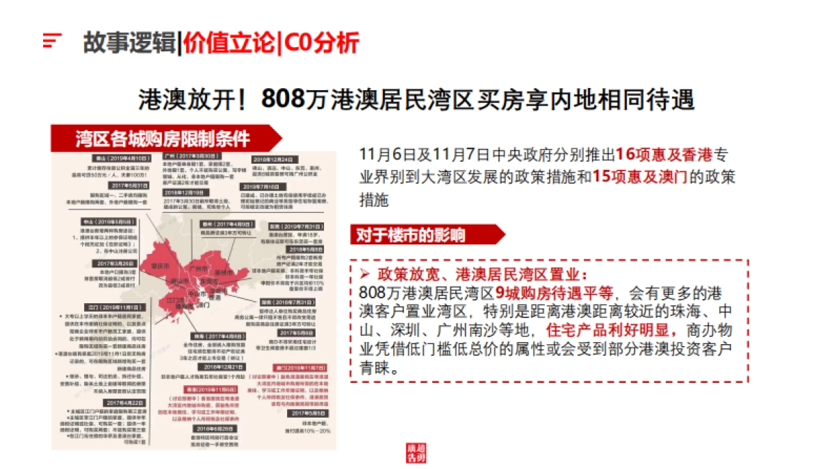 2020越秀國際總部廣場-故事線提報方案_第8页