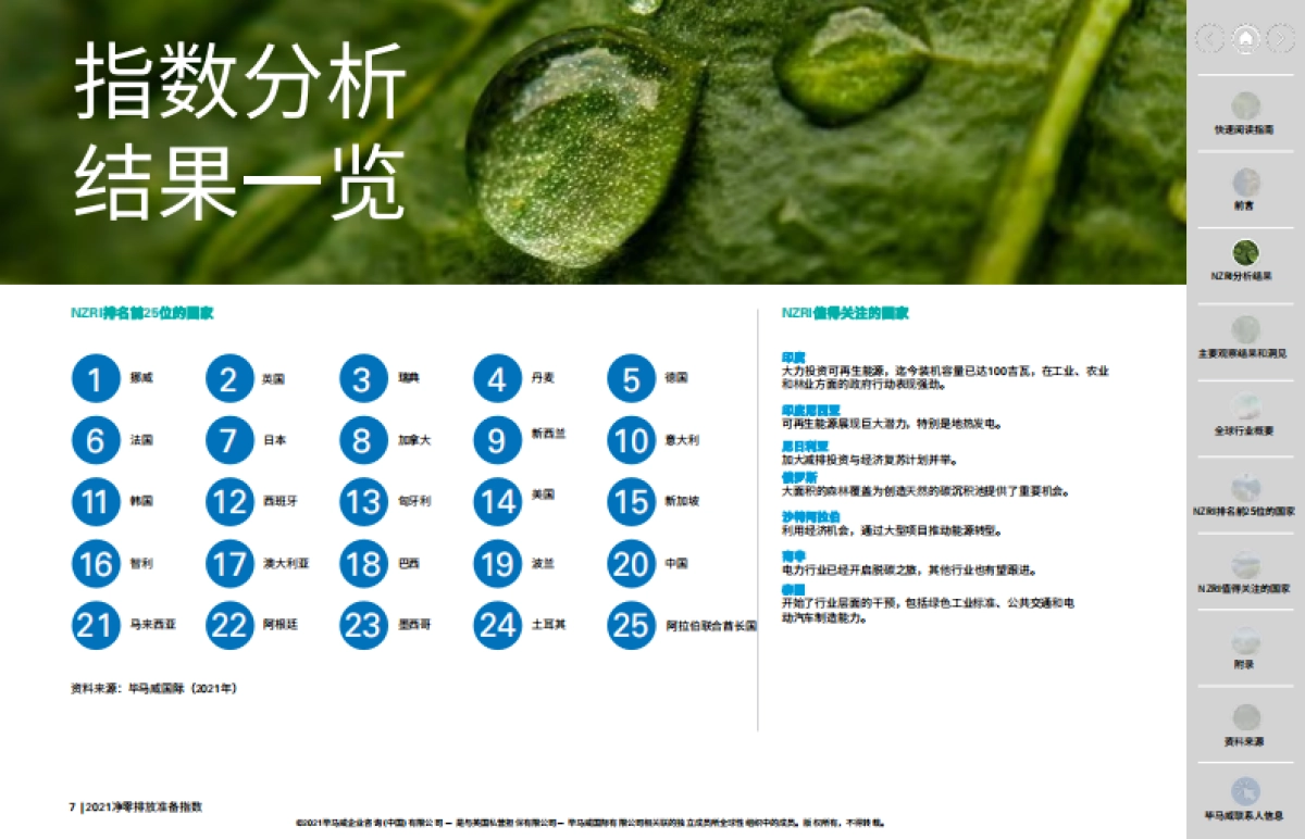 2021净零排放准备指数-毕马威-124页_第7页