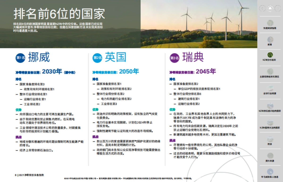 2021净零排放准备指数-毕马威-124页_第8页