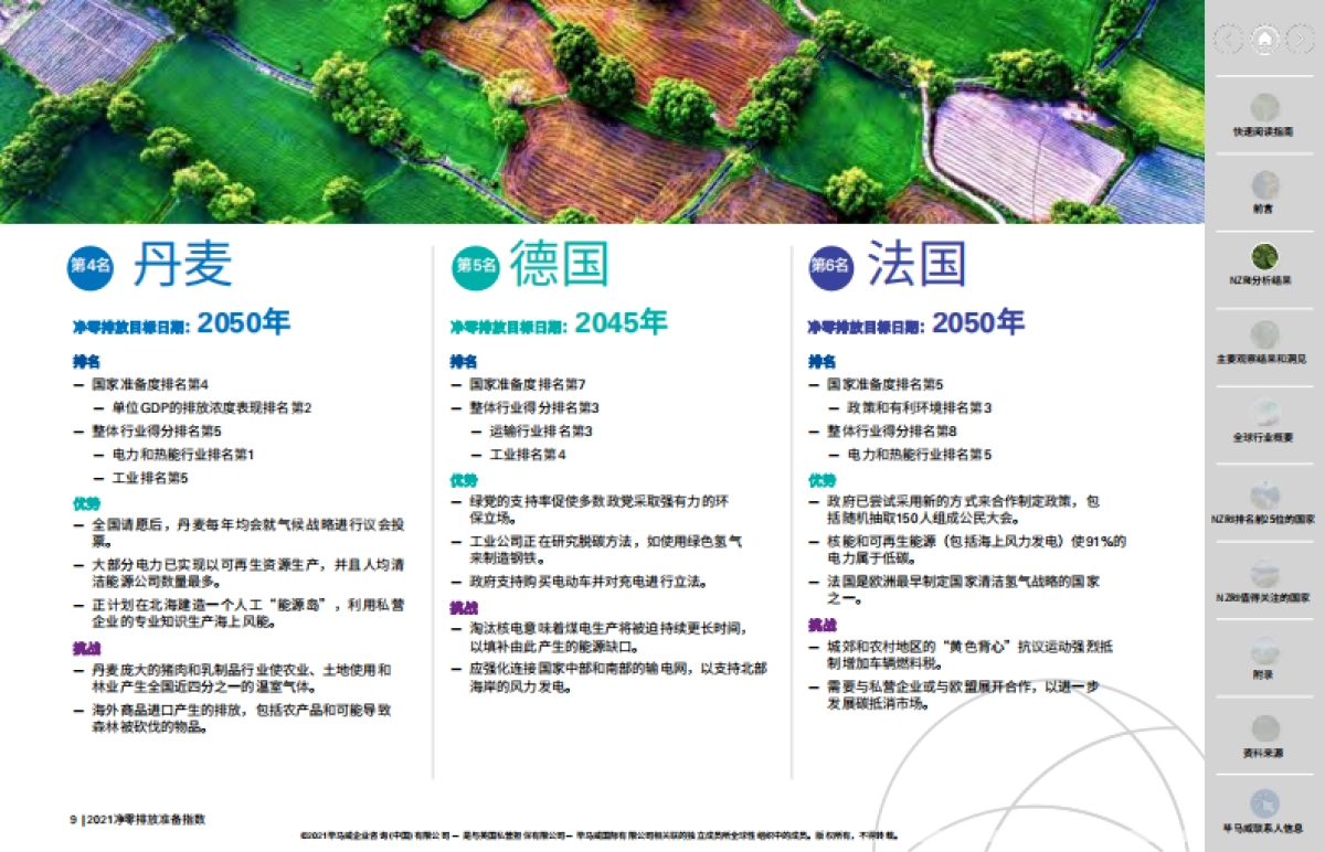 2021净零排放准备指数-毕马威-124页_第9页