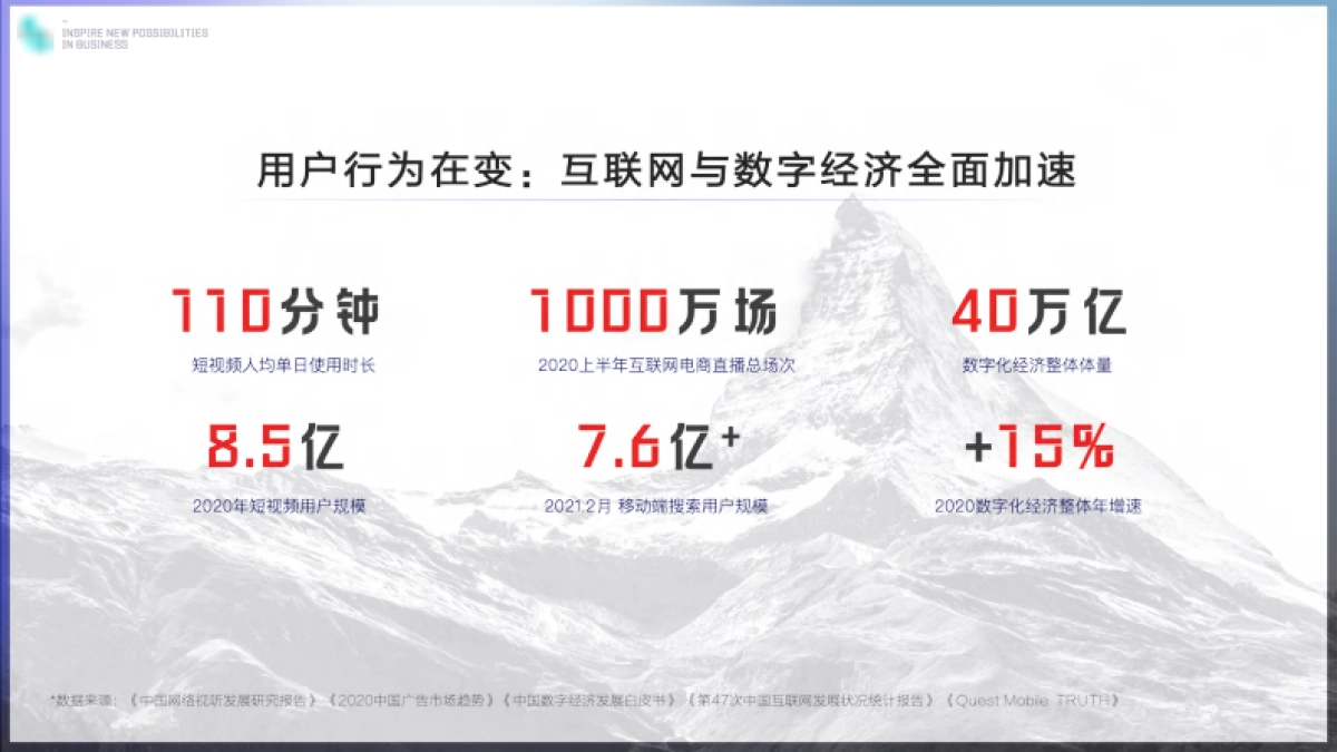 2021巨量引擎平台价值篇通案_第3页