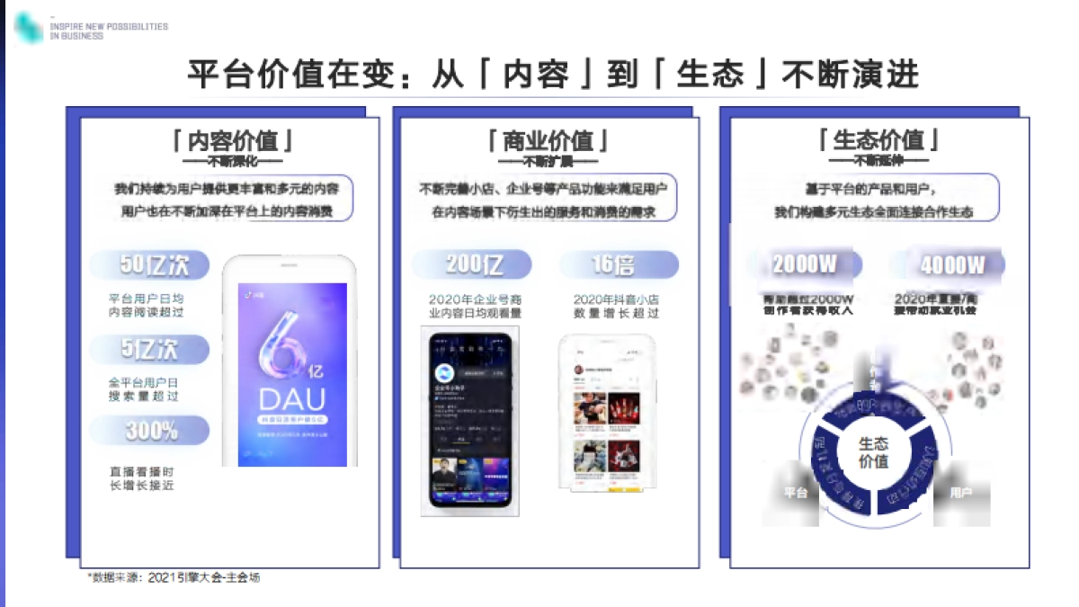 2021巨量引擎平台价值篇通案_第5页