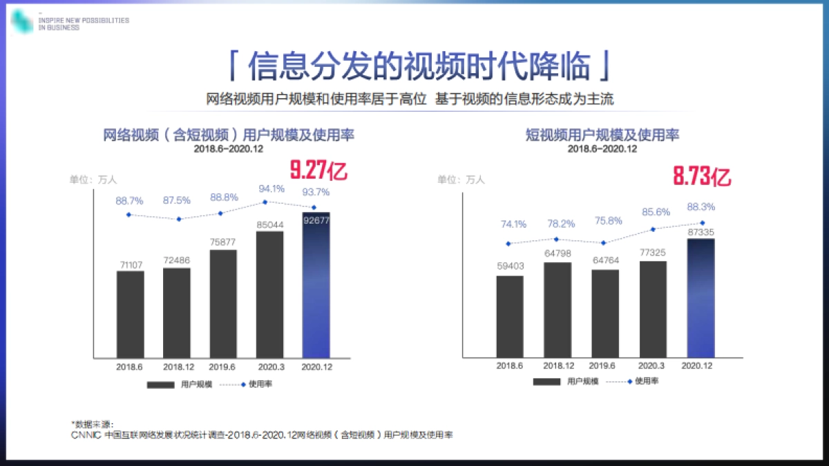 2021巨量引擎平台价值篇通案_第6页