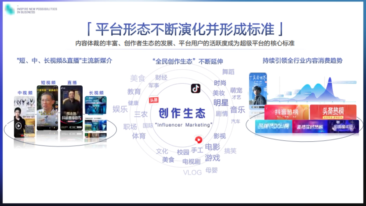 2021巨量引擎平台价值篇通案_第7页