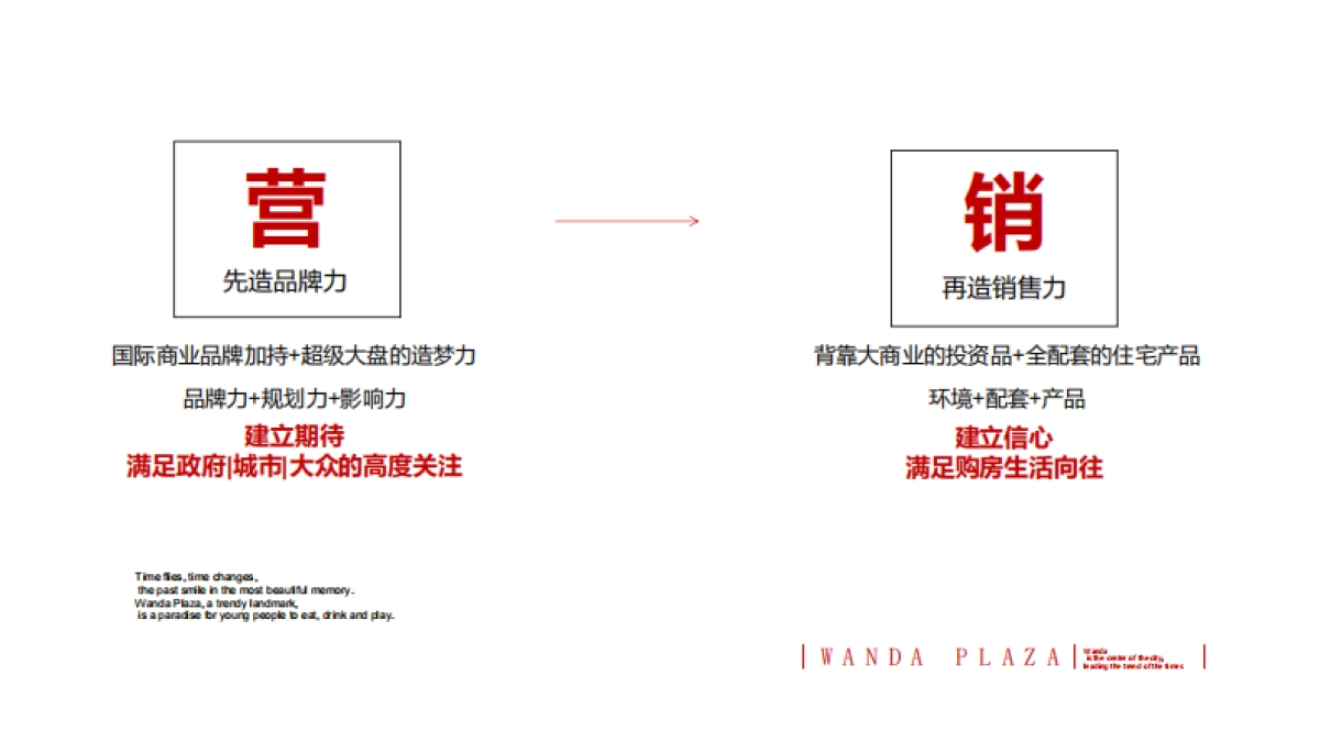 2021酃湖万达广场策略思路提报_第7页