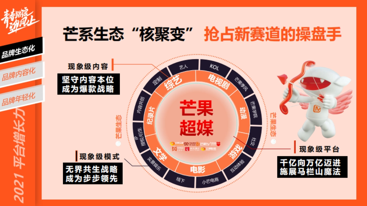 2021芒果TV资源_第3页