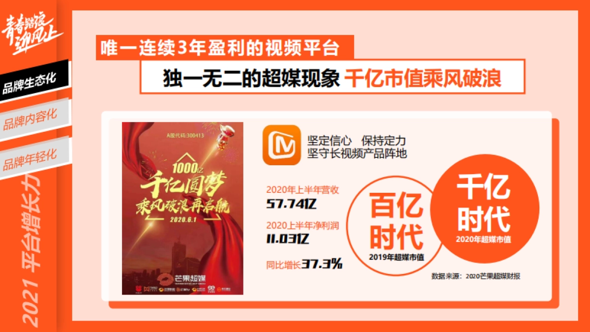 2021芒果TV资源_第4页