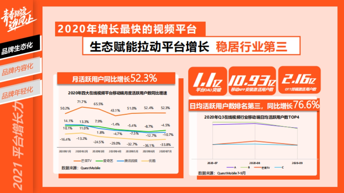 2021芒果TV资源_第5页