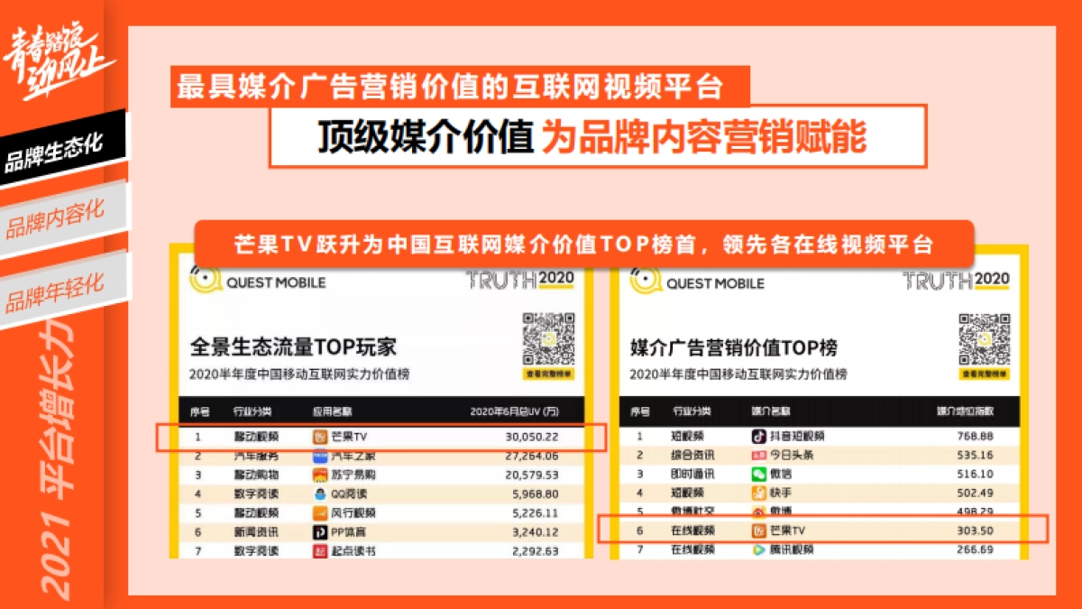 2021芒果TV资源_第7页