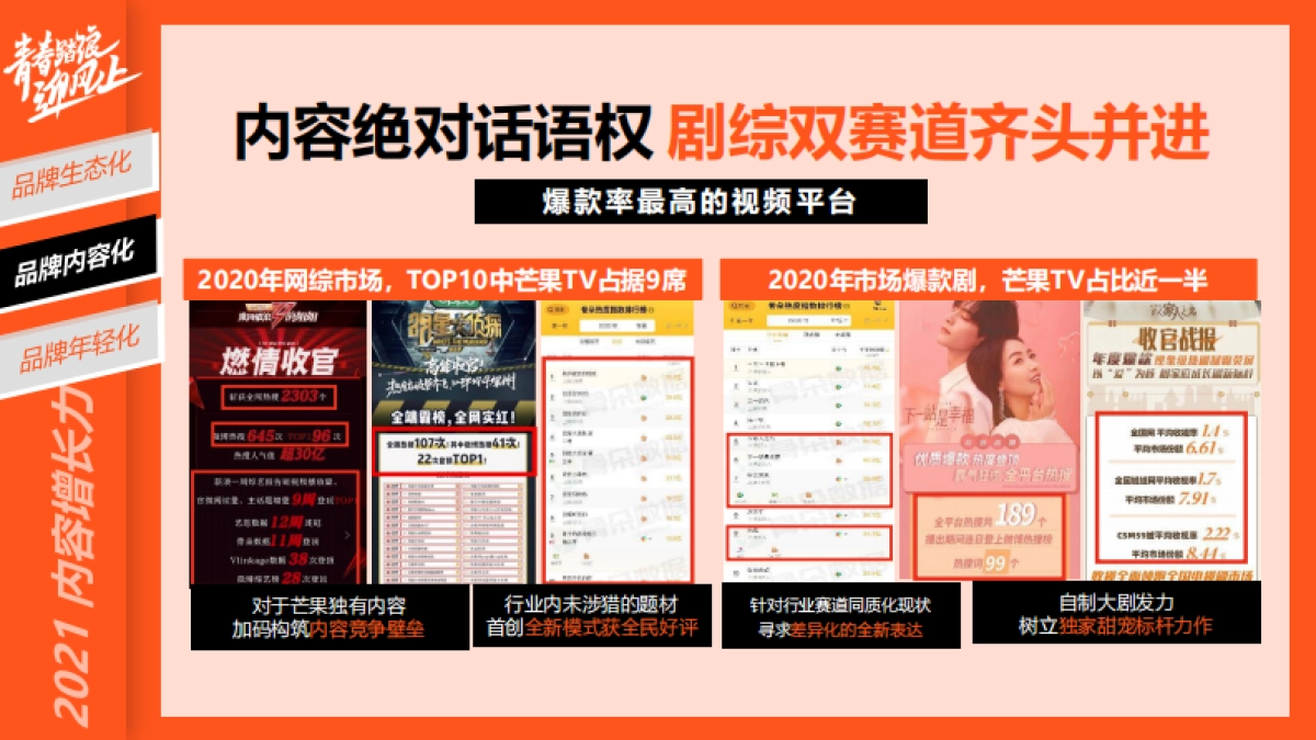 2021芒果TV资源_第8页