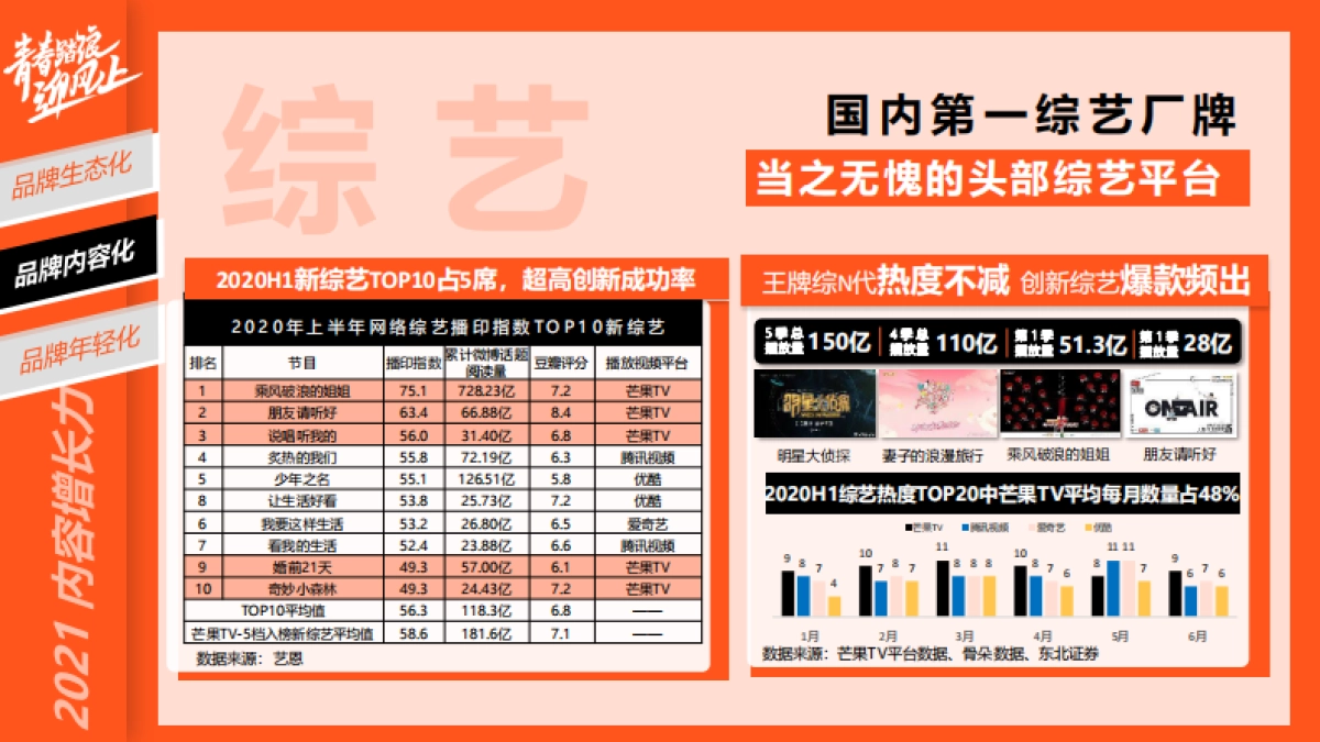 2021芒果TV资源_第9页