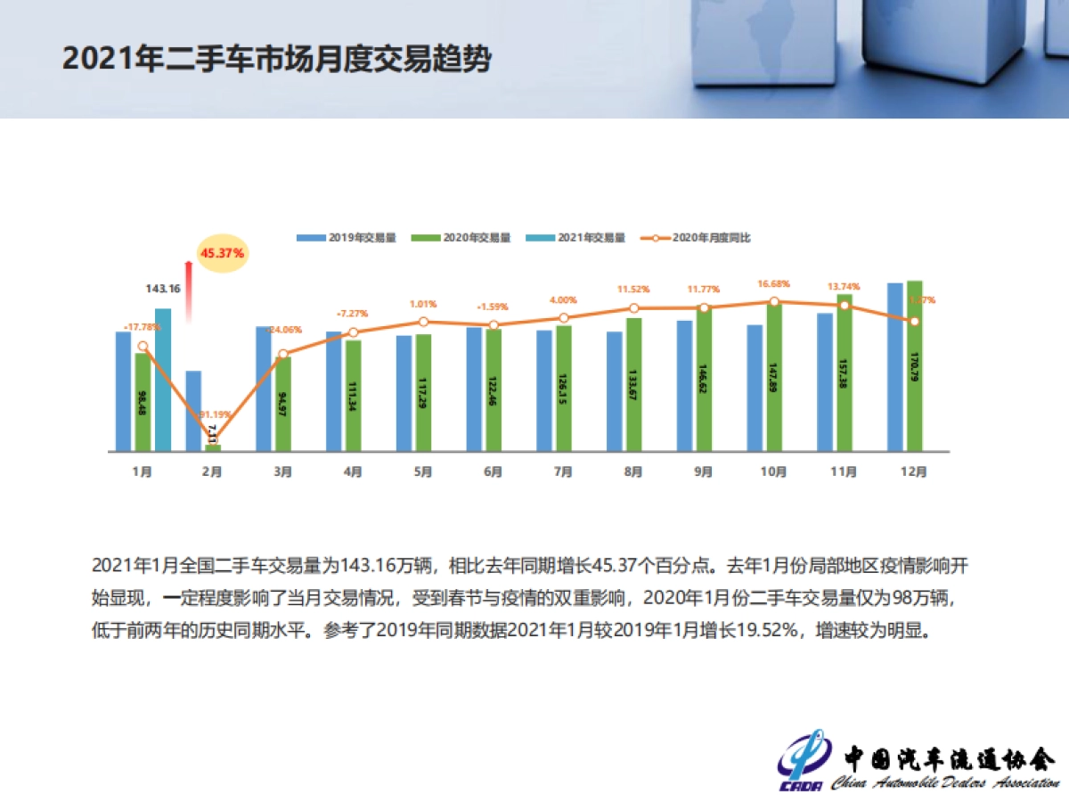 2021年1月全国二手车市场深度分析-中国汽车流通协会-14页_第5页