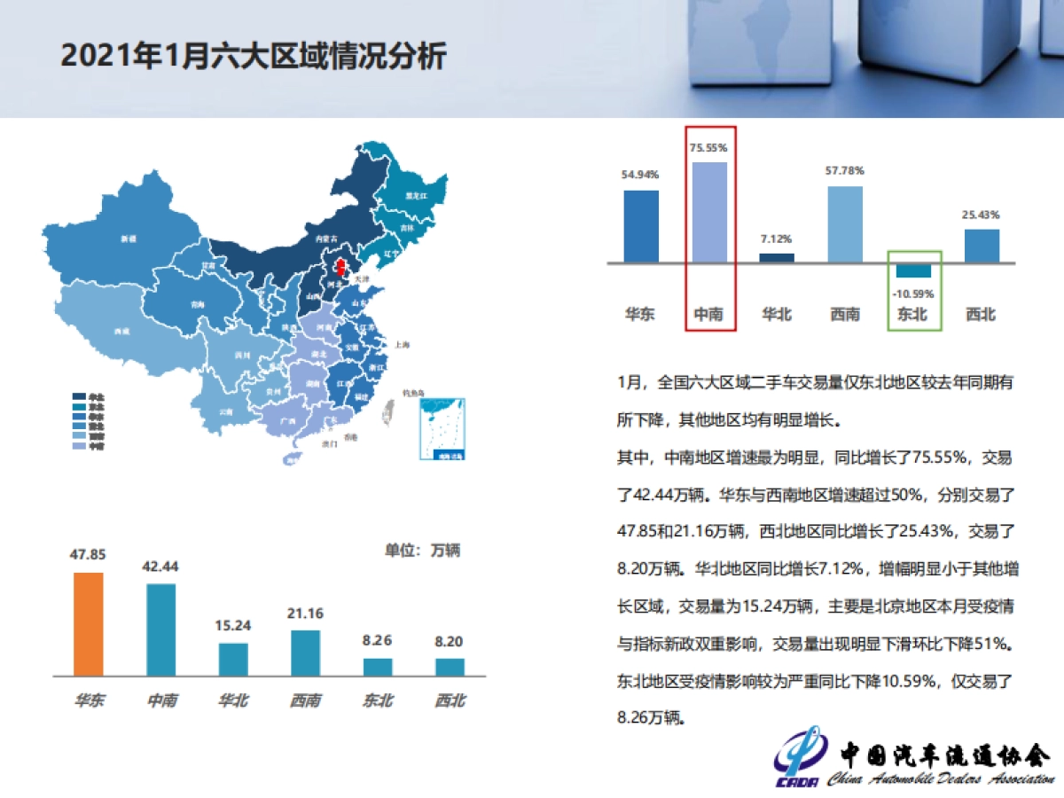 2021年1月全国二手车市场深度分析-中国汽车流通协会-14页_第8页