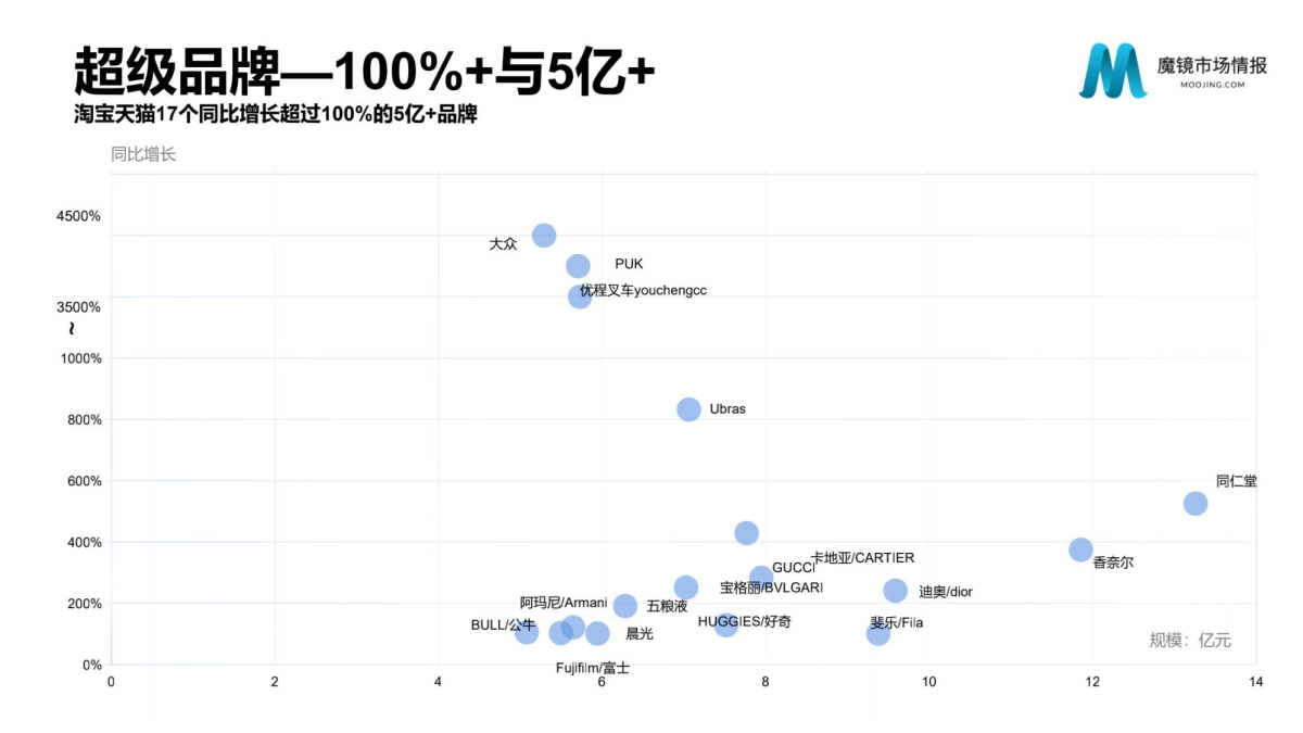 2021年Q1中国线上高增长消费市场白皮-魔镜市场情报_第6页