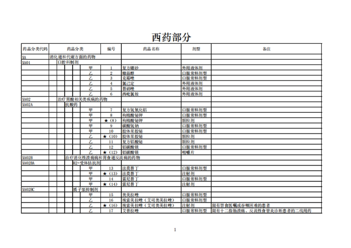 2021年国家医保(基本医疗保险、工伤保险和生育保险)药品目录_第9页