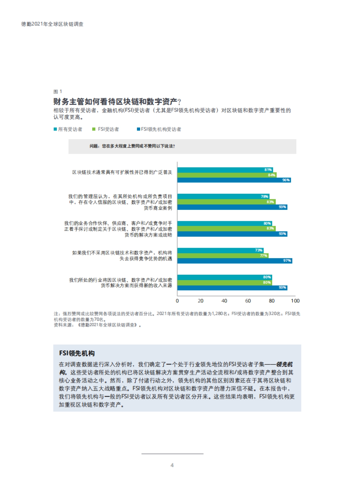 2021年全球区块链调查：数字资产新时代-德勤-28页_第6页