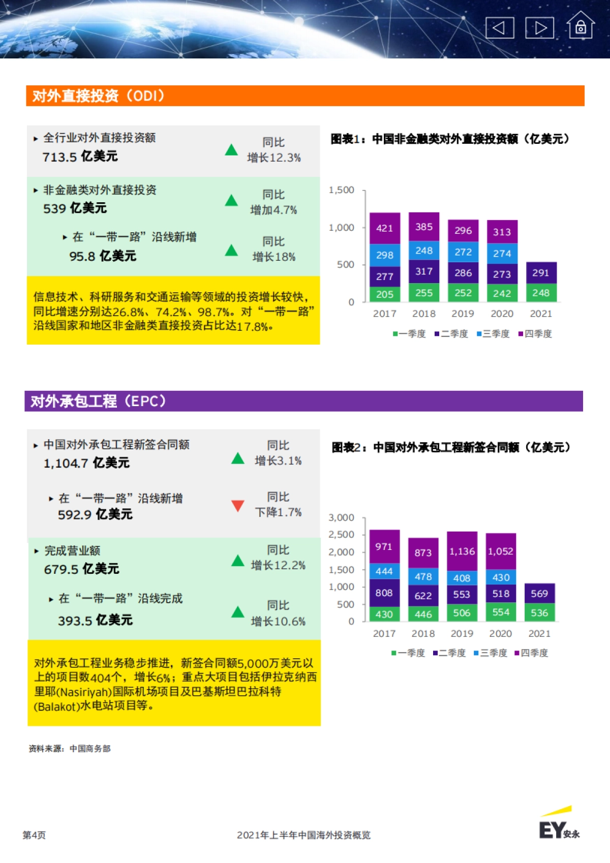 2021年上半年中国海外投资概览_第4页