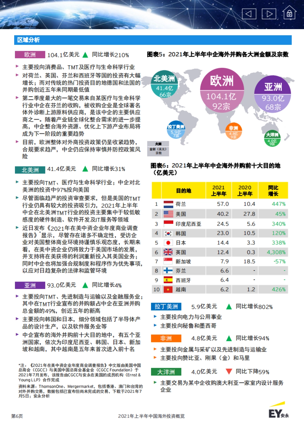 2021年上半年中国海外投资概览_第6页