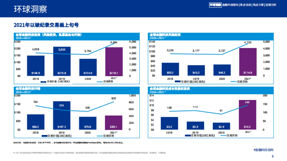 2021年下半年金融科技动向-毕马威-66页_第8页