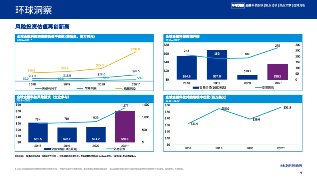 2021年下半年金融科技动向-毕马威-66页_第9页