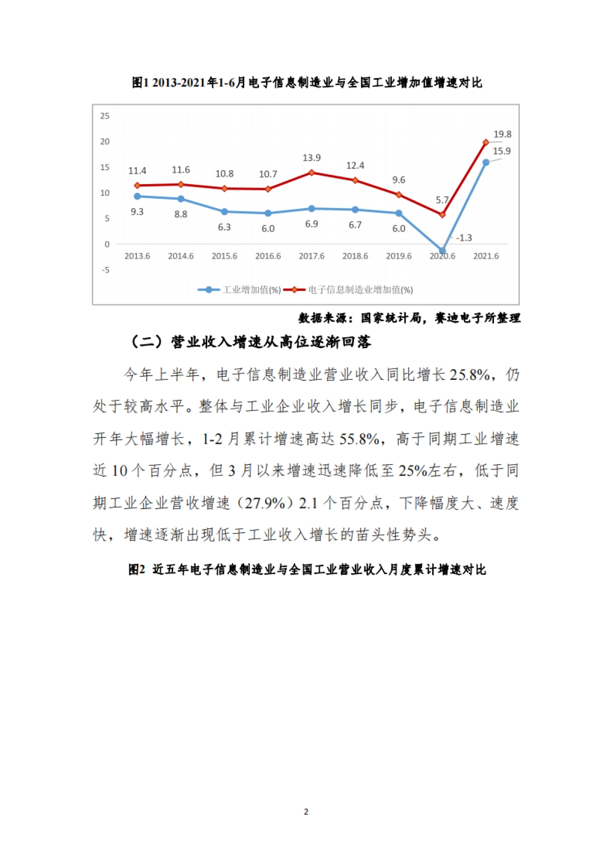 2021年下半年我国电子信息制造业走势分析与判断_第2页