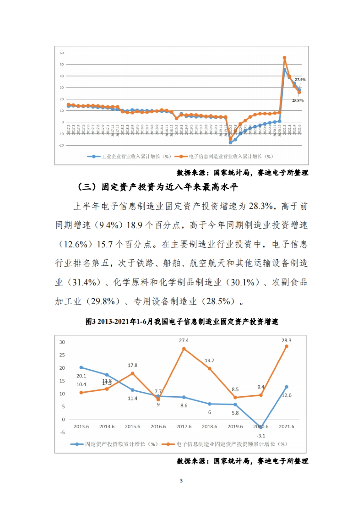 2021年下半年我国电子信息制造业走势分析与判断_第3页