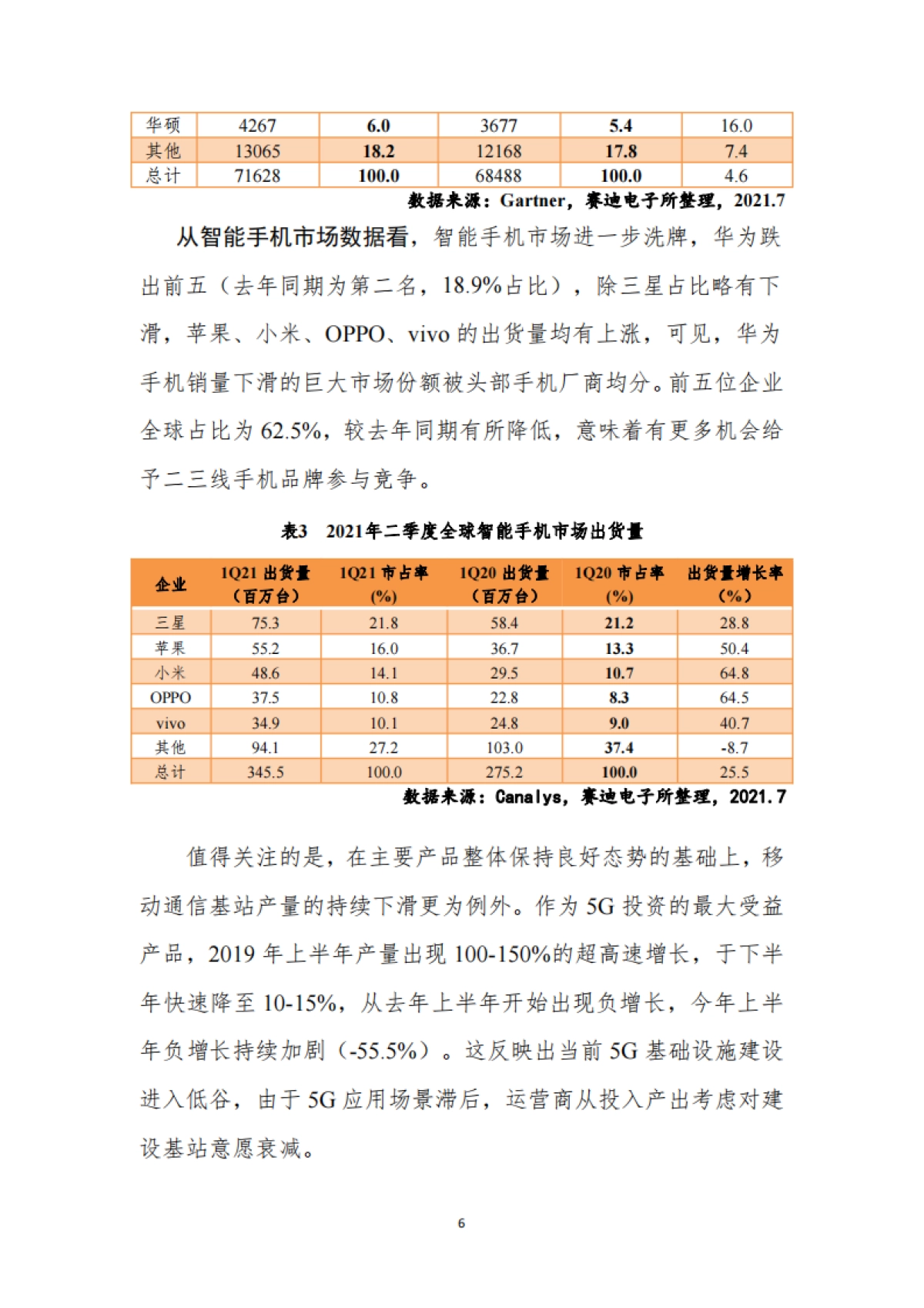 2021年下半年我国电子信息制造业走势分析与判断_第6页