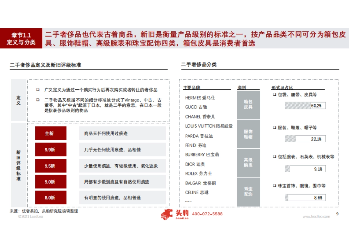 2021年中国二手奢侈品行业概览-头豹-39页_第9页
