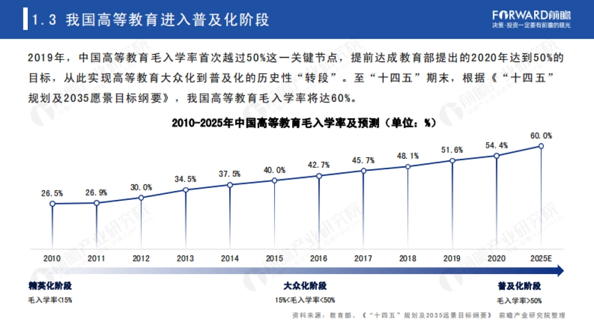 2021年中国高考热门专业类排名及院校评比-前瞻_第10页