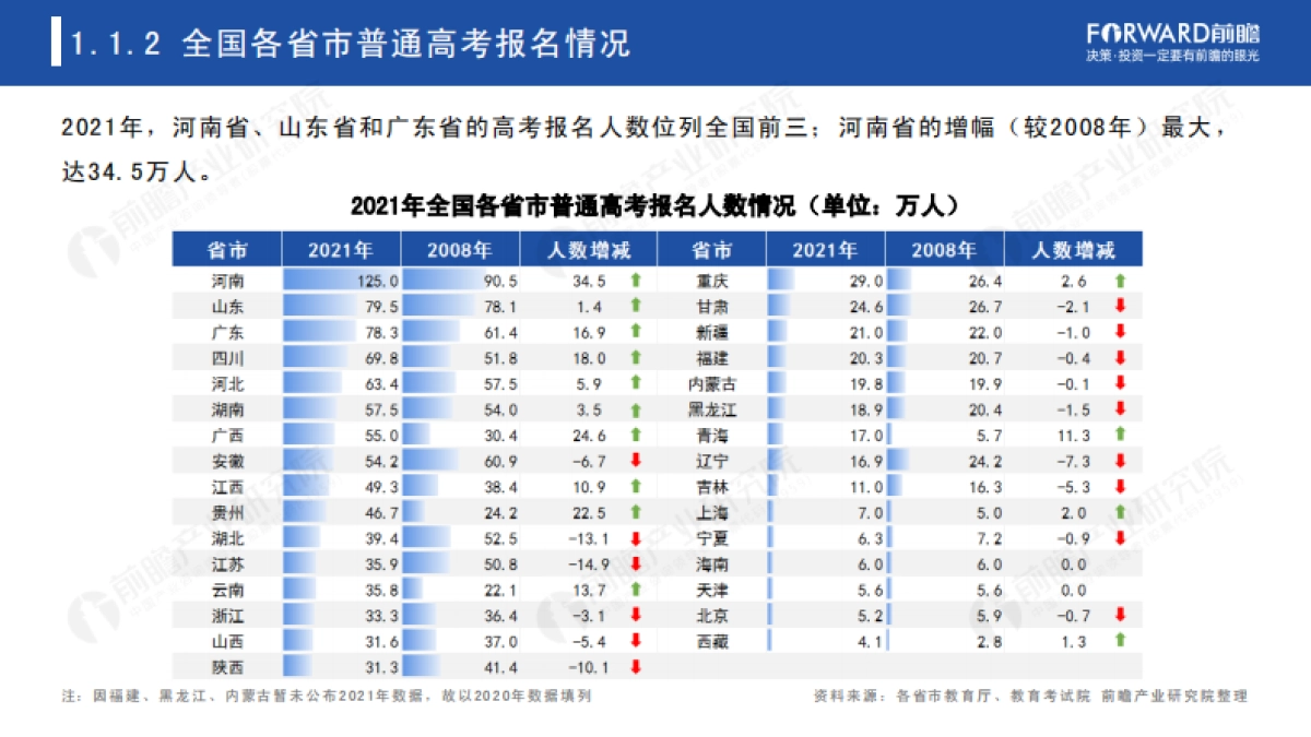 2021年中国高考热门专业类排名及院校评比-前瞻_第5页