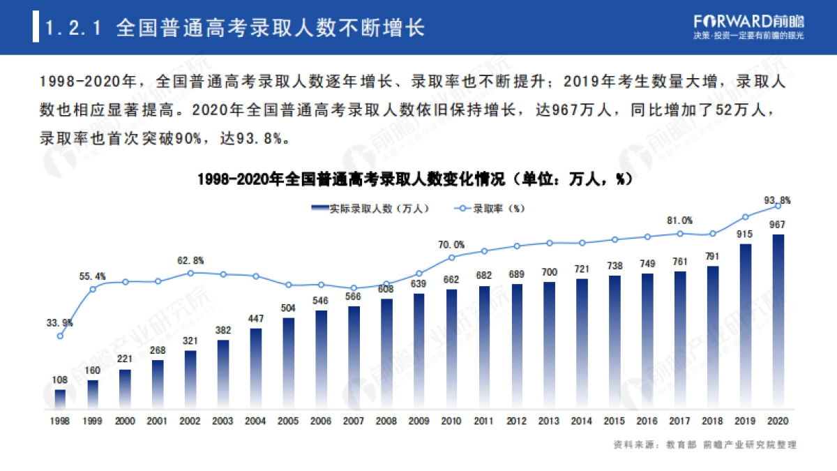 2021年中国高考热门专业类排名及院校评比-前瞻_第7页