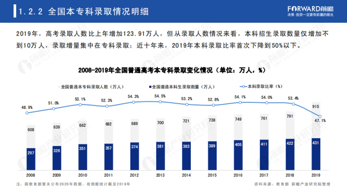 2021年中国高考热门专业类排名及院校评比-前瞻_第8页