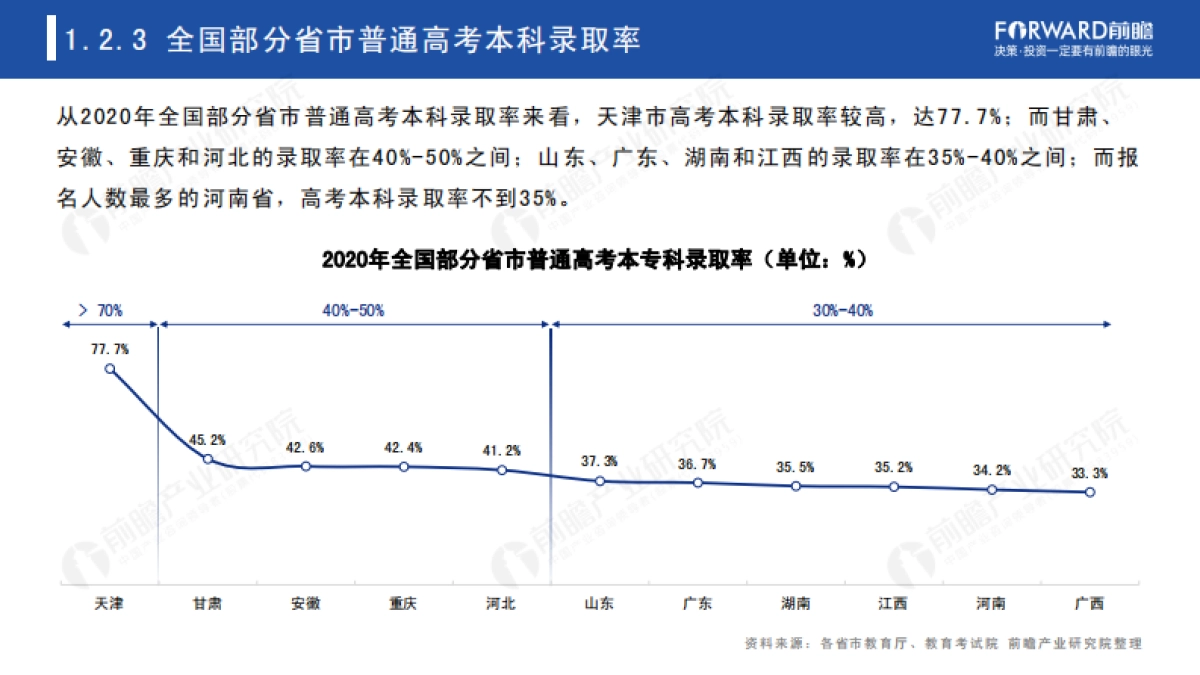 2021年中国高考热门专业类排名及院校评比-前瞻_第9页