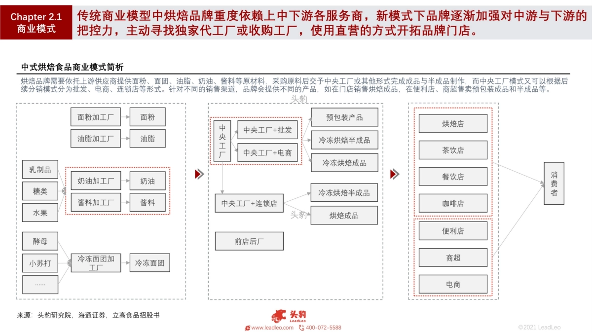 2021年中国中式烘焙行业概览-头豹-31页_第10页