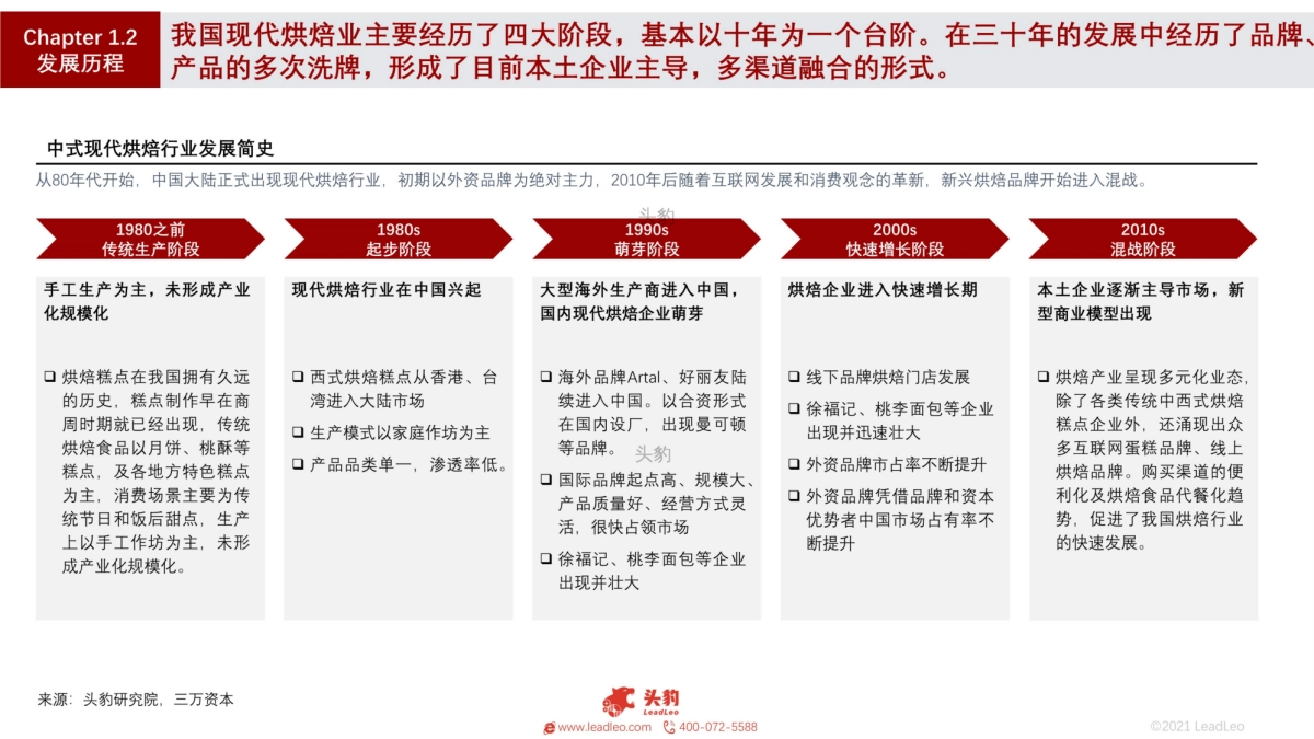 2021年中国中式烘焙行业概览-头豹-31页_第7页