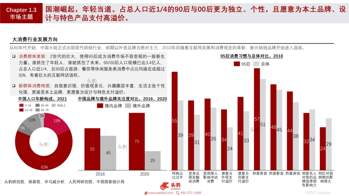 2021年中国中式烘焙行业概览-头豹-31页_第8页