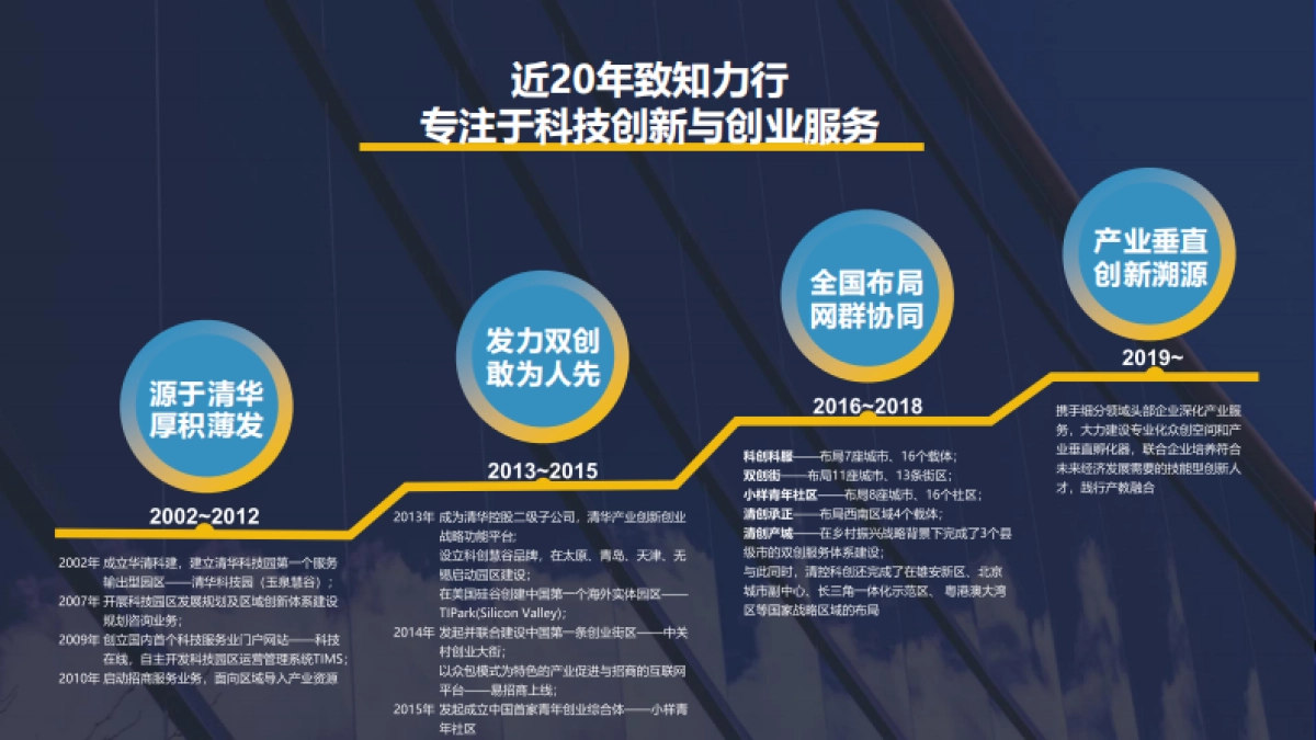 2021清控科创介绍_第3页