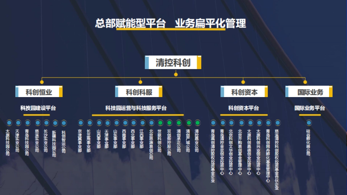 2021清控科创介绍_第9页