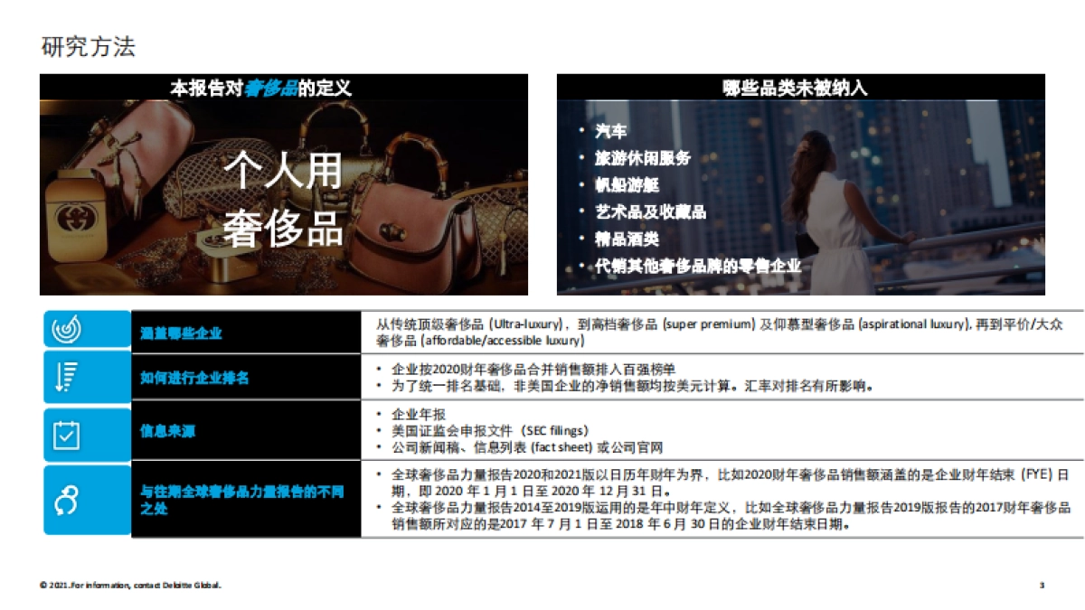 2021全球奢侈品力量（中文）-15页_第3页