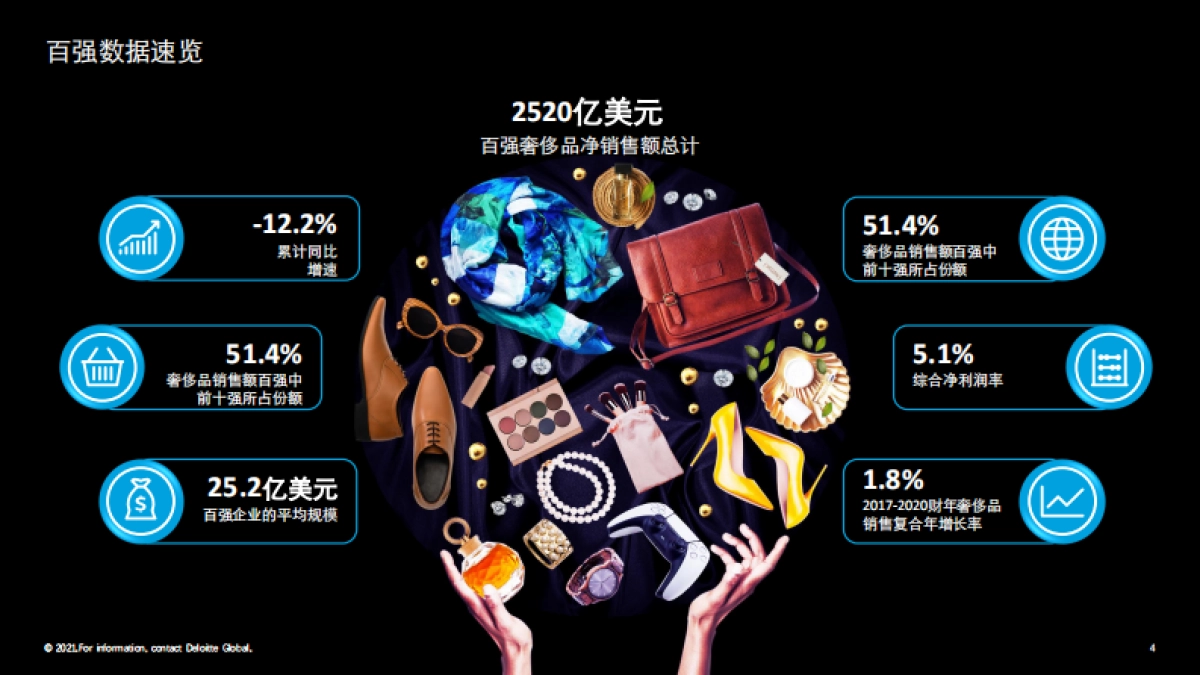 2021全球奢侈品力量（中文）-15页_第4页