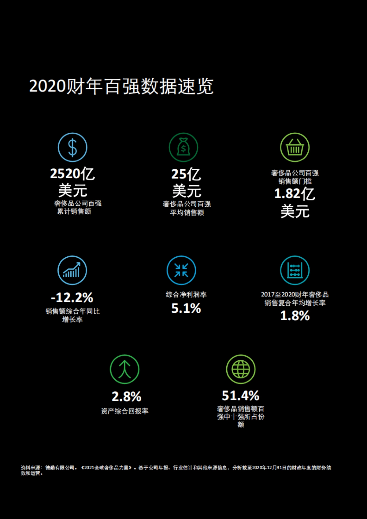 2021全球奢侈品力量-德勤-59页_第4页
