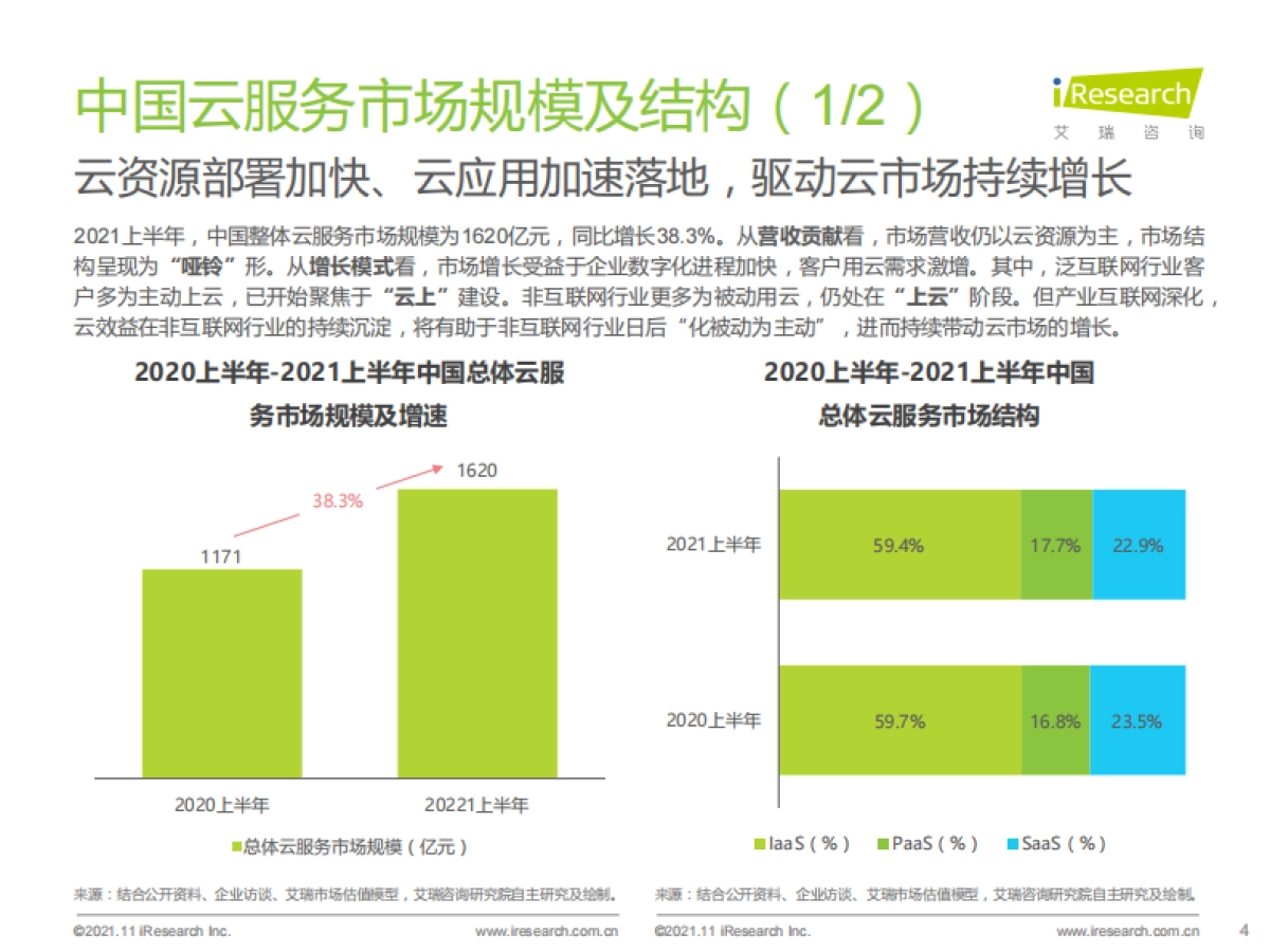2021上半年中国基础云服务市场追踪-艾瑞咨询-27页_第4页