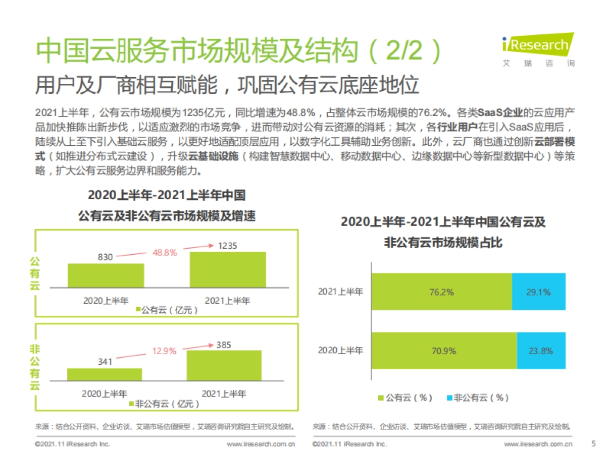 2021上半年中国基础云服务市场追踪-艾瑞咨询-27页_第5页