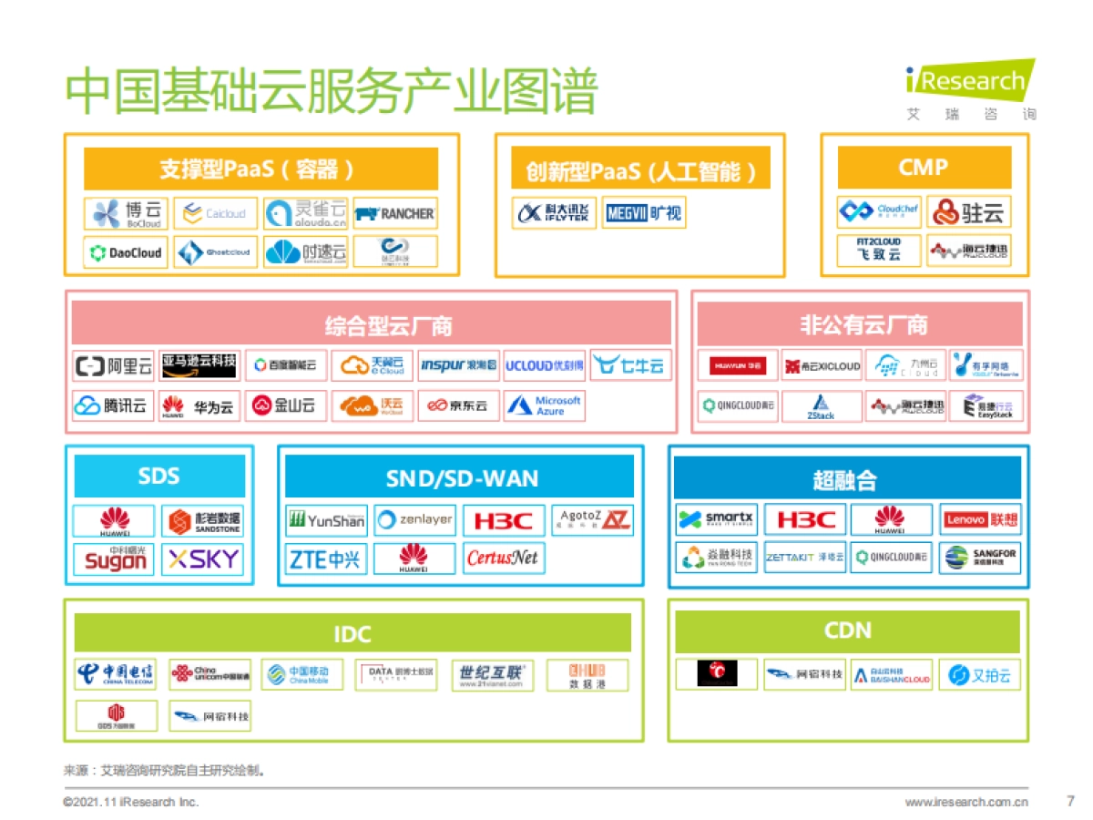 2021上半年中国基础云服务市场追踪-艾瑞咨询-27页_第7页
