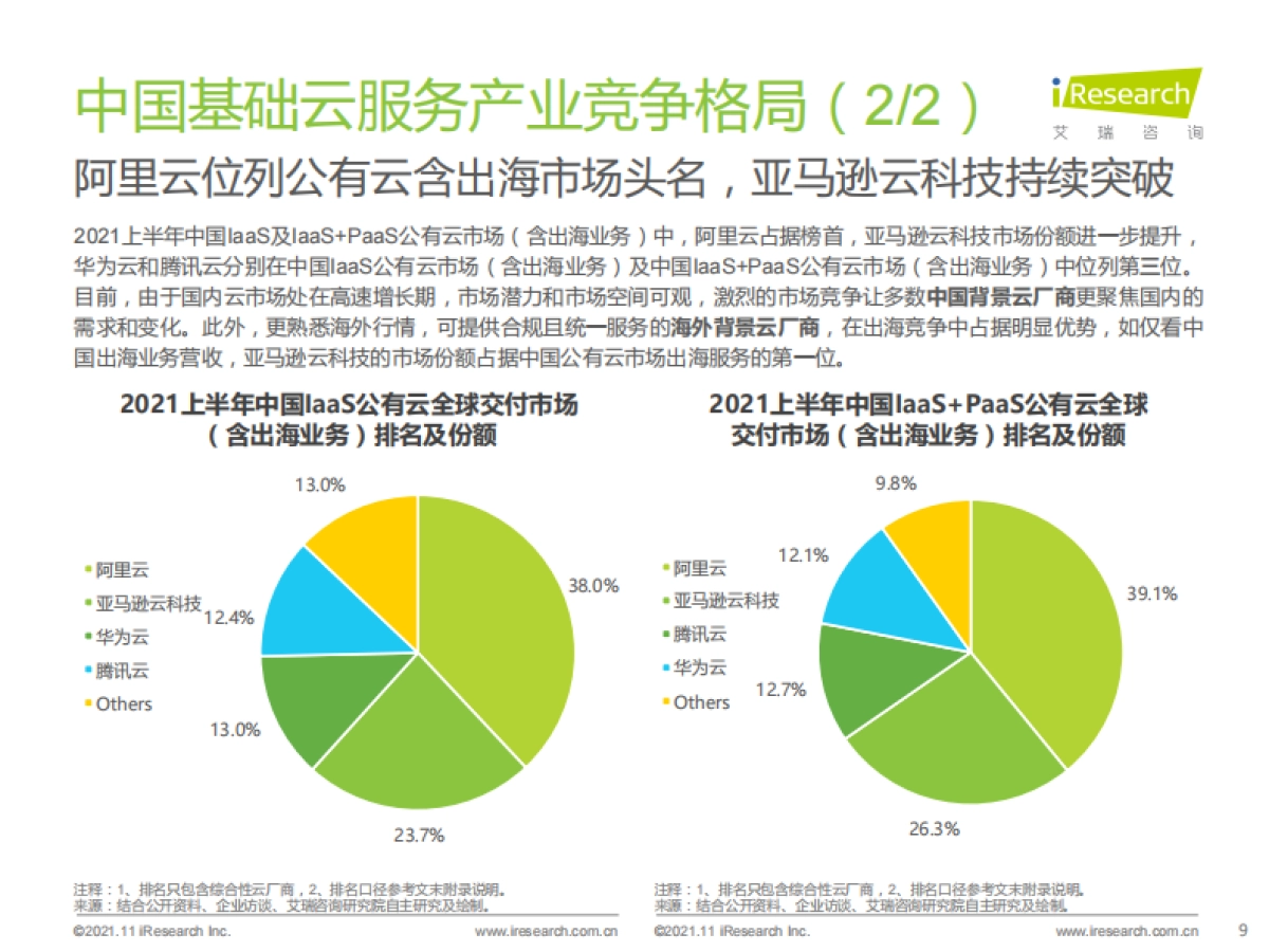 2021上半年中国基础云服务市场追踪-艾瑞咨询-27页_第9页